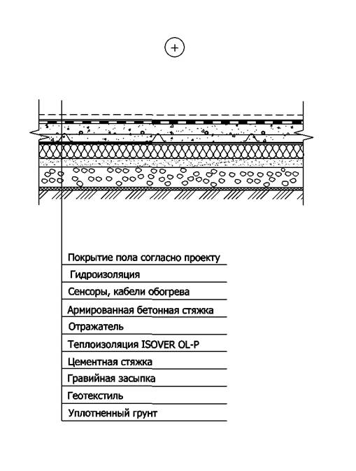 Пол по грунту с подогревом