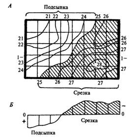 Разбивка строительной площадки на квадраты