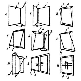Виды окон