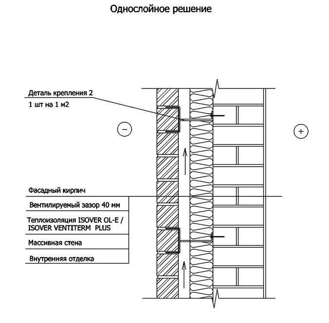 Утепление массивной стены с облицовкой фасадным кирпичом