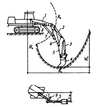 Схема работы обратной лопаты экскаватора