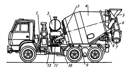 Автобетоносмеситель (готовый замес - 4 м3)