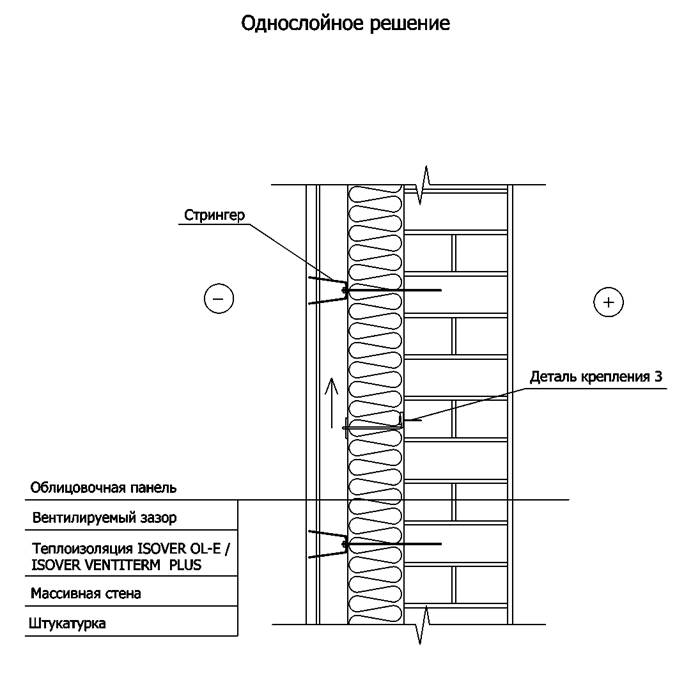 Утепление массивной стены с облицовкой металлическими фасадными панелями типа 