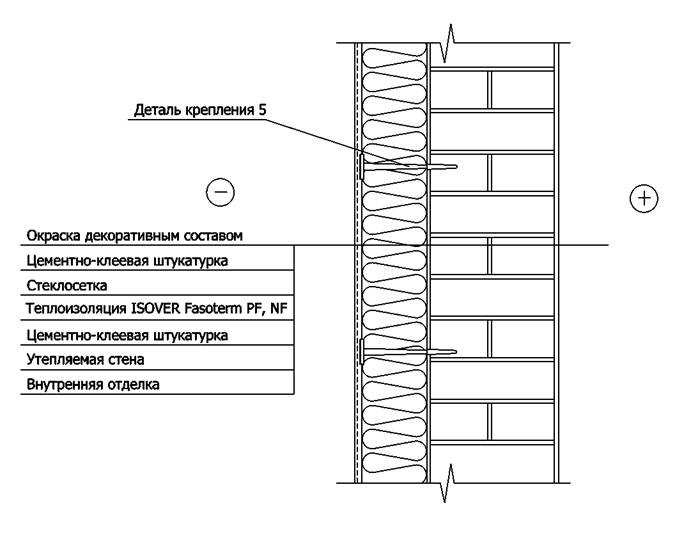 Утепление стены методом 
