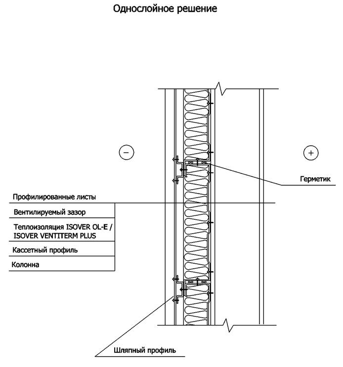 Утепление стены с металлическим каркасом с использованием кассетных профилей типа МП КП (