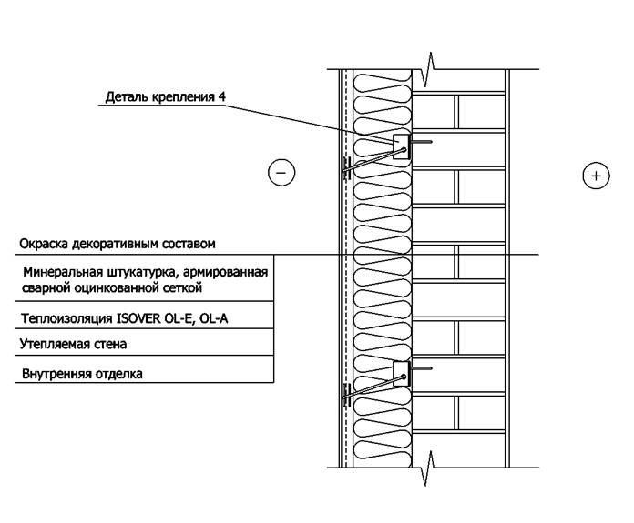 Утепление стены методом 