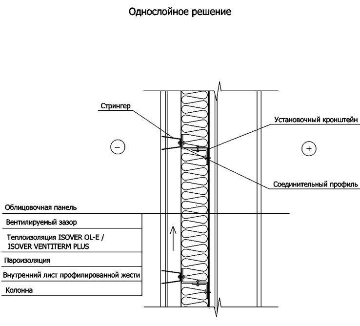 Утепление стены с металлическим каркасом с облицовкой металлическими фасадными панелями типа 