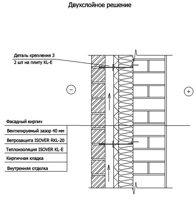 Утепление массивной стены с облицовкой фасадным кирпичом