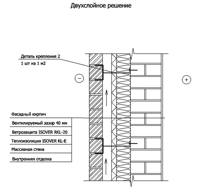 Утепление массивной стены с облицовкой фасадным кирпичом