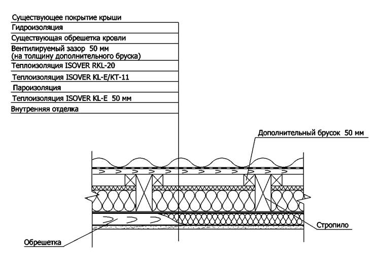 Утепление существующей скатной крыши