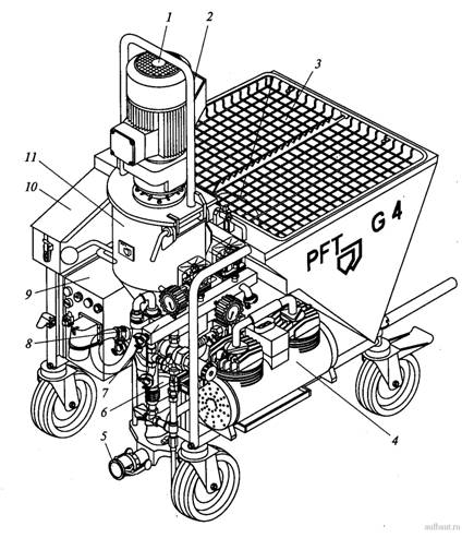 Штукатурная машина PFT G4