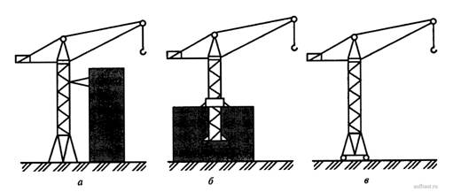Классификация башенных кранов по способу установки