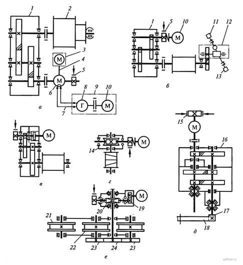 Кинематические схемы крановых механизмов крана КБ-504А