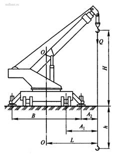 Основные параметры стреловых самоходных кранов