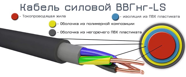 Чем отличается ВВГнг(A)-LS или ВВГнг-FRLS?