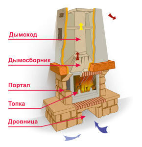 Камин: как устроен и где разместить