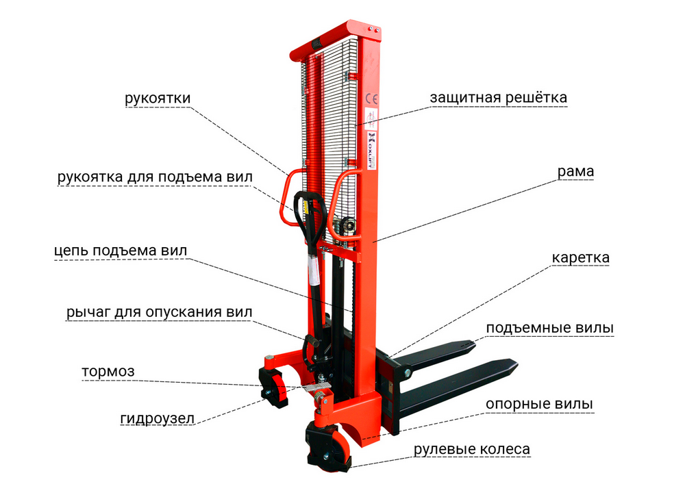 основные элементы ручного штабелера