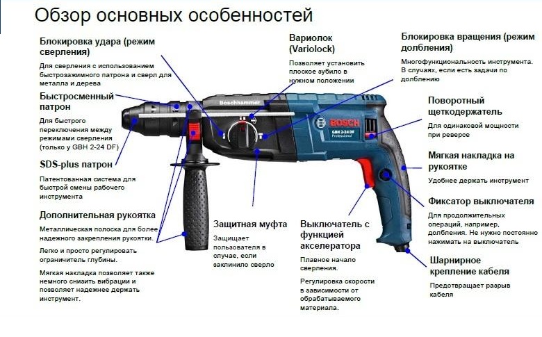 Основные особенности перфоратора