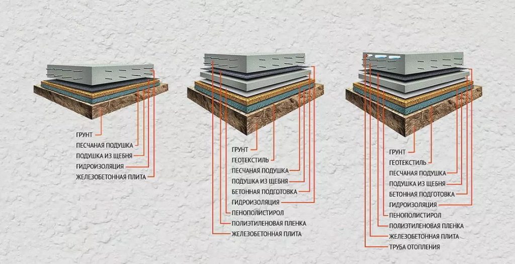 Монолитная плита