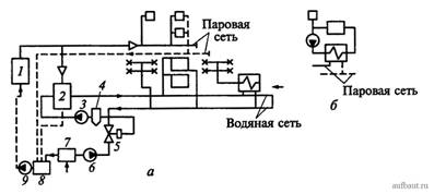 Структурная схема районного теплоснабжения