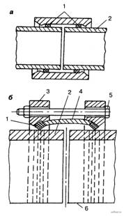 Соединения асбестоцементных труб
